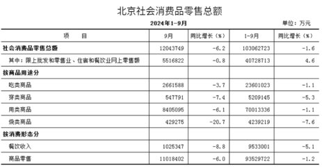 26座萬億城市消費(fèi)盤點(diǎn) 武漢商品批發(fā)貿(mào)易發(fā)展現(xiàn)狀與前景