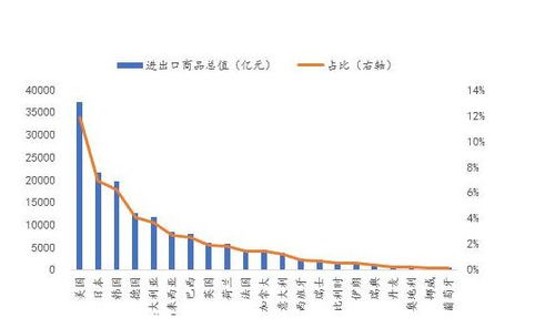 電子集成電路 我國出口額最大的非服裝玩具類商品，兩月收入超2100億元